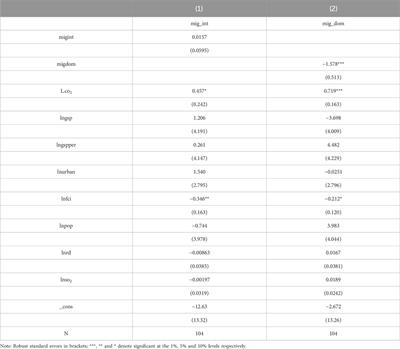 Impact of population mobility on regional carbon emissions: empirical evidence from Australia